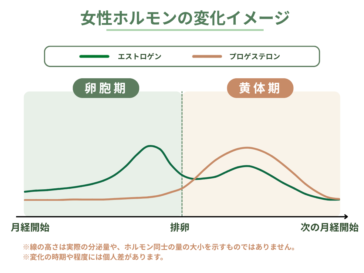 おり もの 排卵