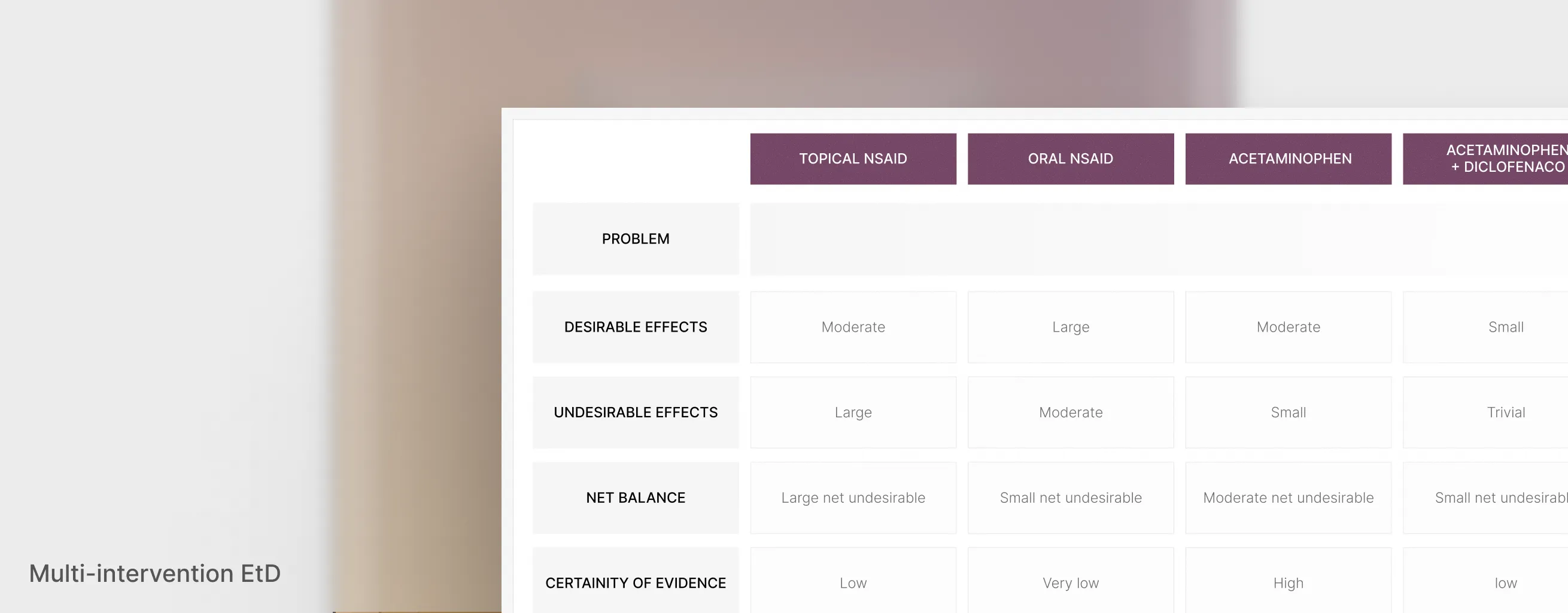 Comparison chart of NSAIDs and acetaminophen showing effects and evidence