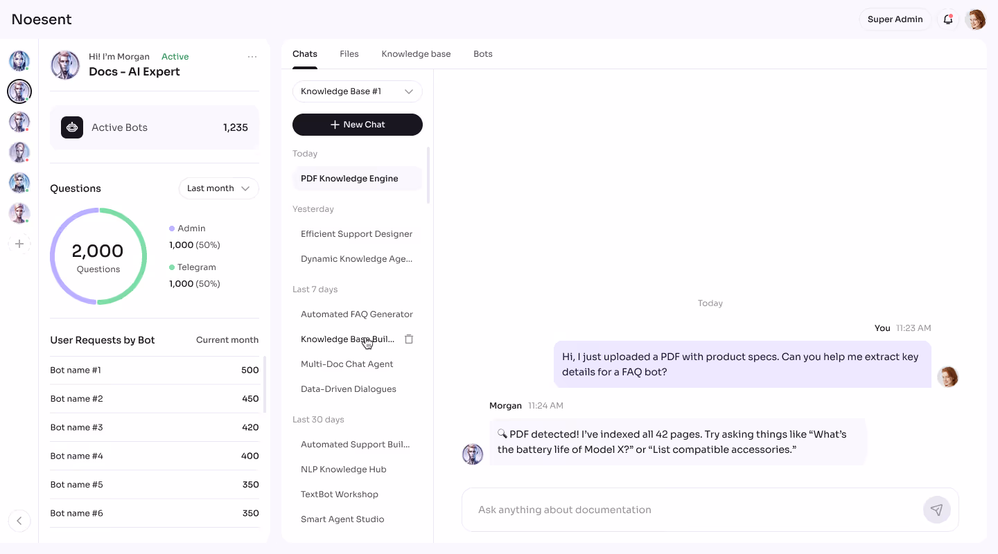 Noesent AI chatbot interface showing user Morgan assisting with PDF knowledge extraction and a dashboard of active bots and user requests.