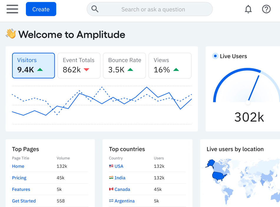 AMPLITUDE