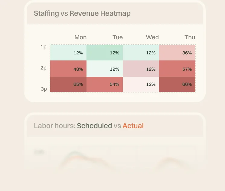 Labor Cost Tracking