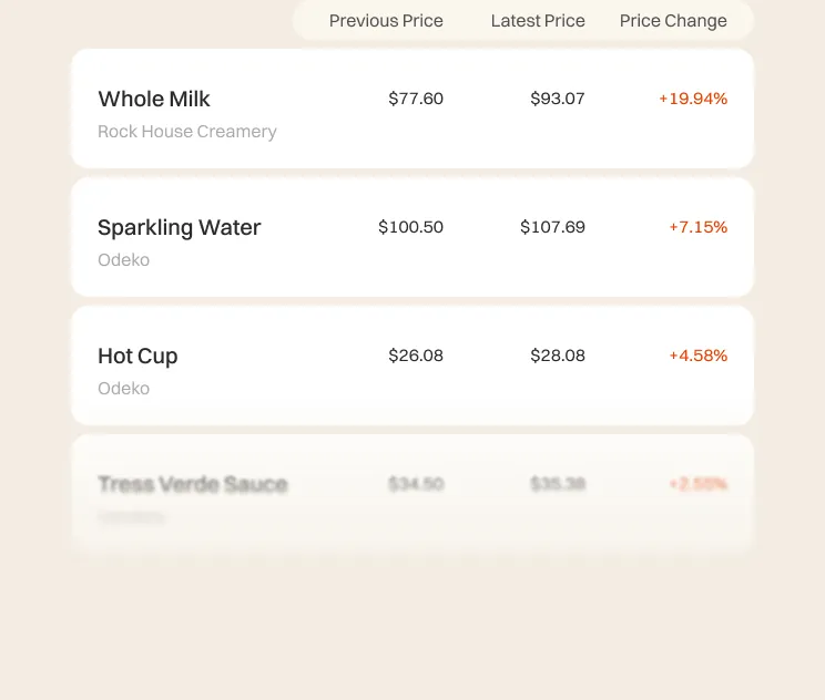 Food cost tracking