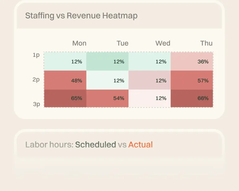 Labor Cost Tracking