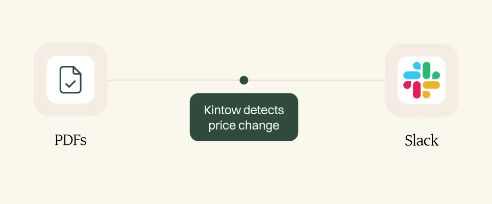 AI Alerts & Chat