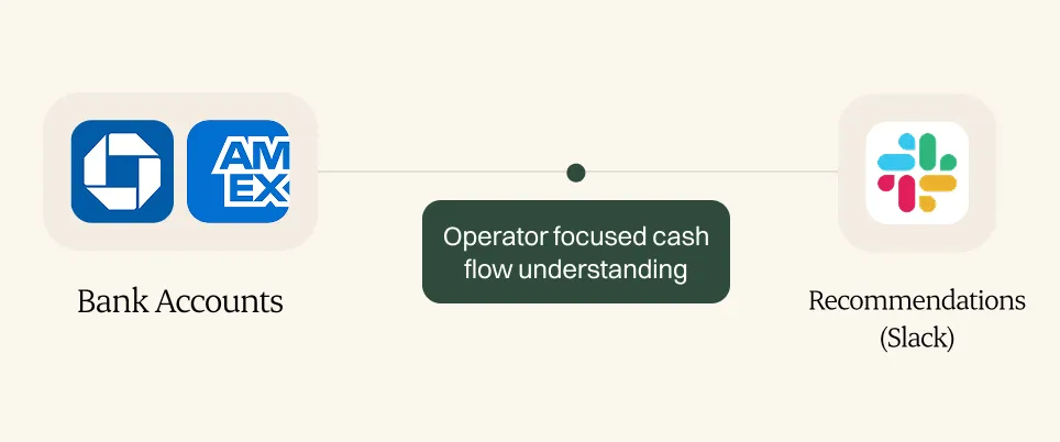 Cash Flow Insights