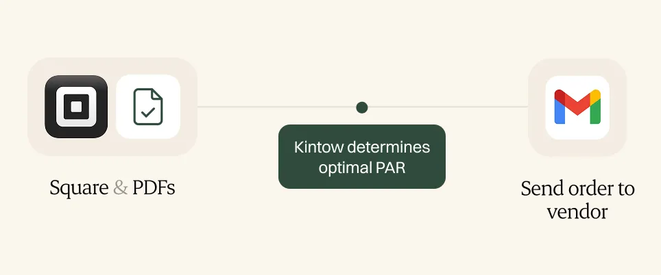 Automated Ordering