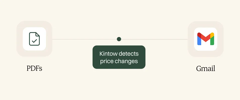 Food cost tracking
