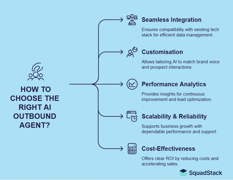 How to Choose The Right AI Outbound Agent