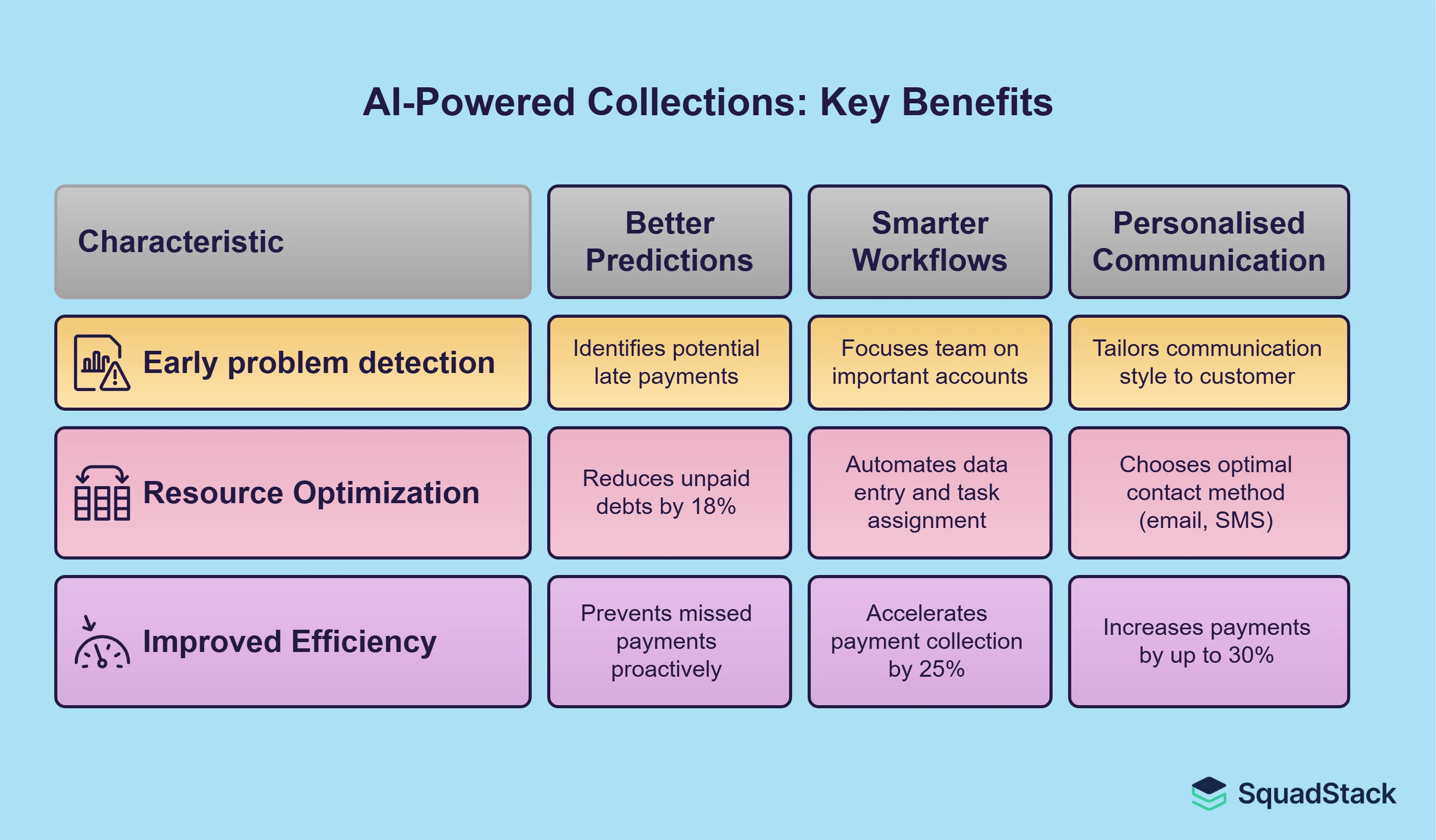 AI in Collection- Key Benefits