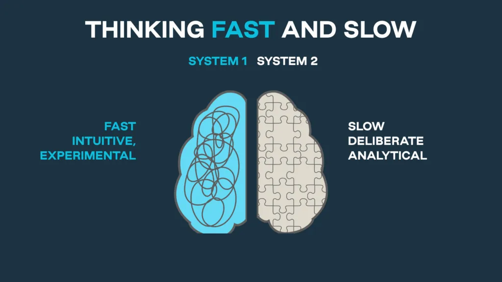 Thinking fast and slow. System 1 is fast, intuitive and experimental. System 2 is slow, deliberate, and analytical.