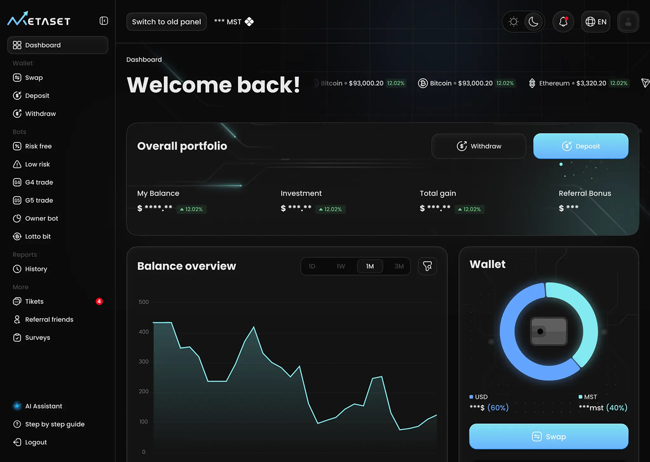 Metaset.ai dashboard
