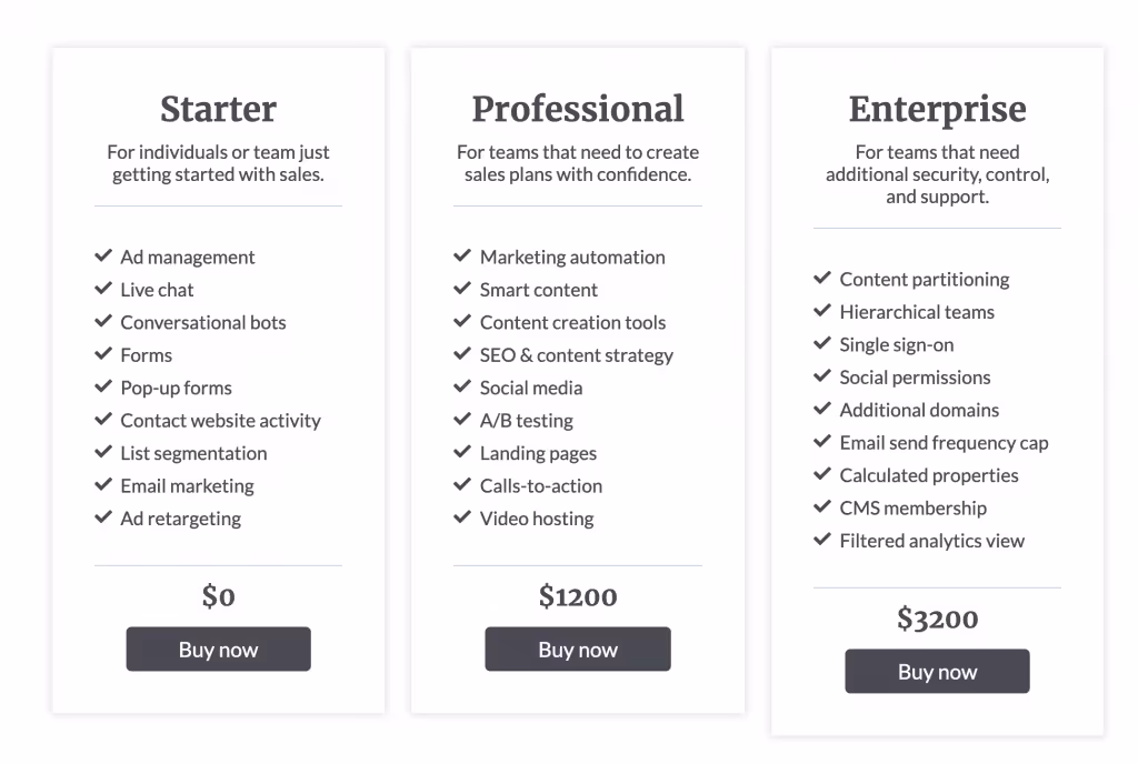 HubSpot priser