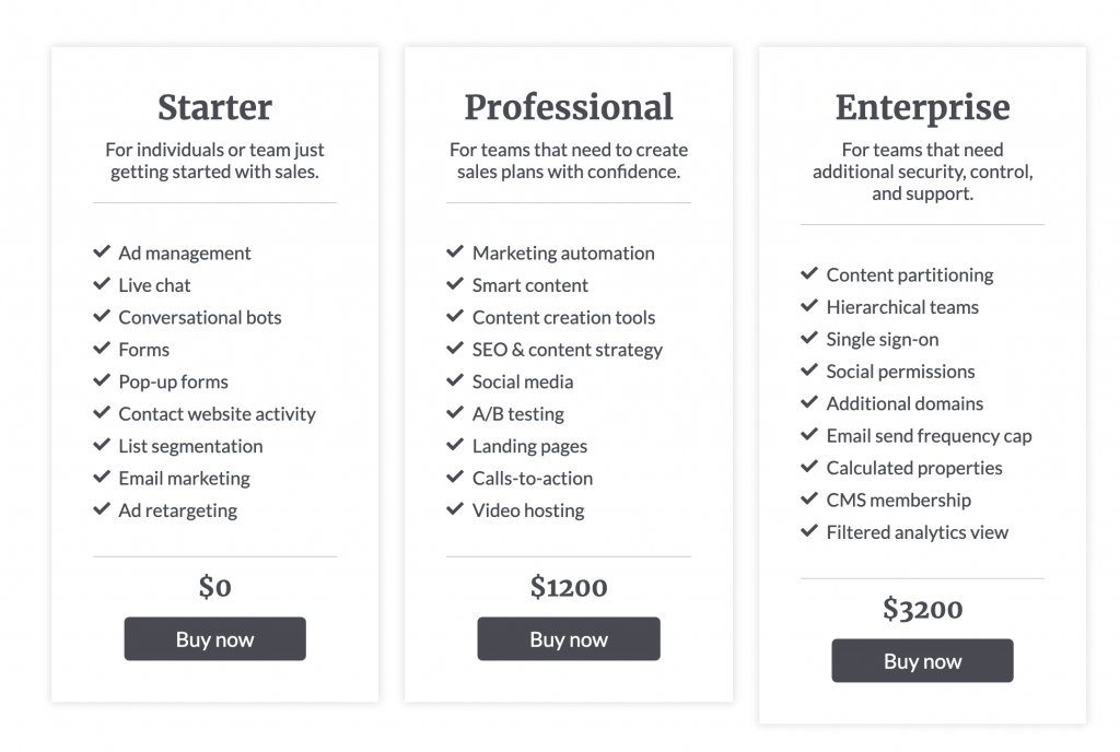 HubSpot priser