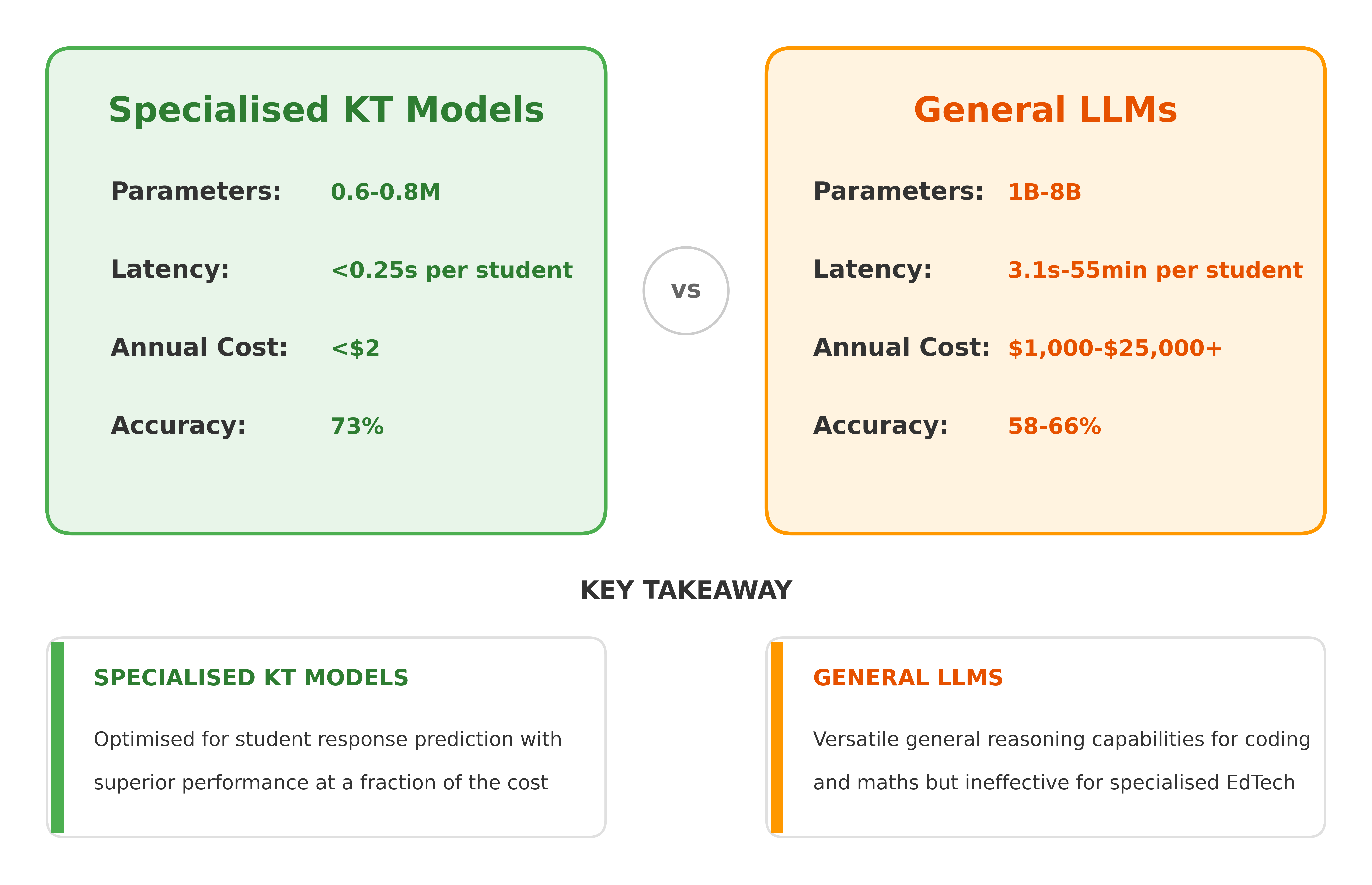 image of students collaborating on a digital project in a technology lab