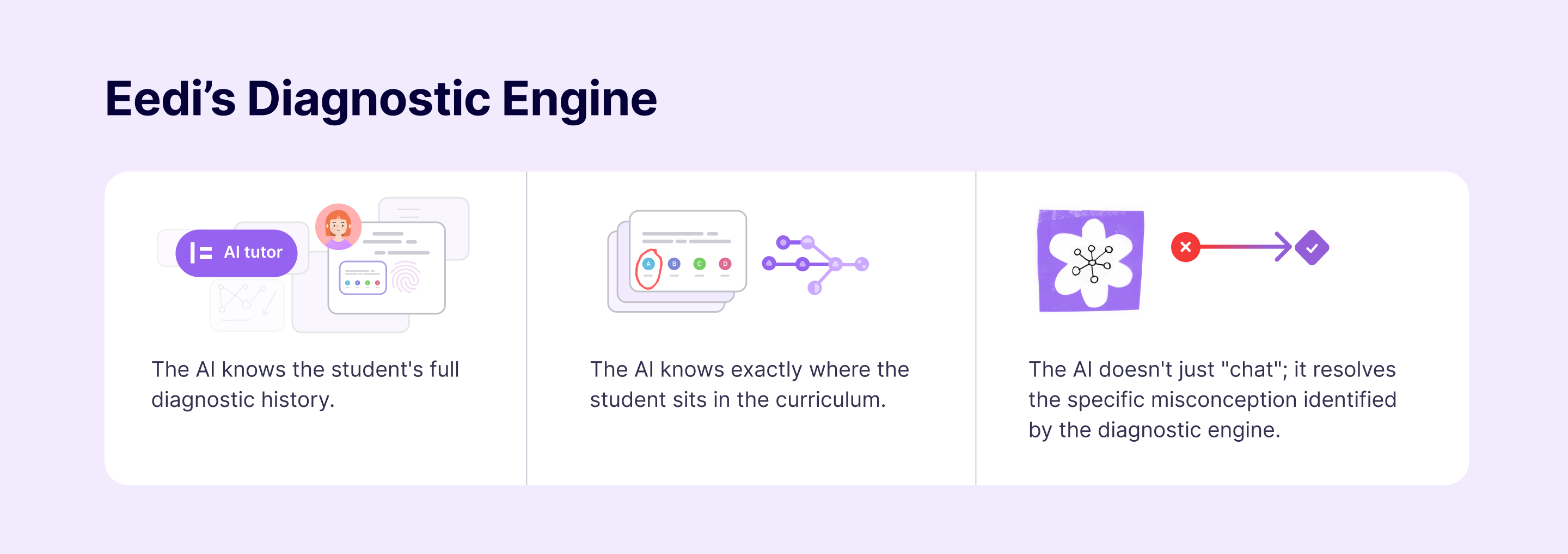 image of students collaborating on a digital project in a technology lab