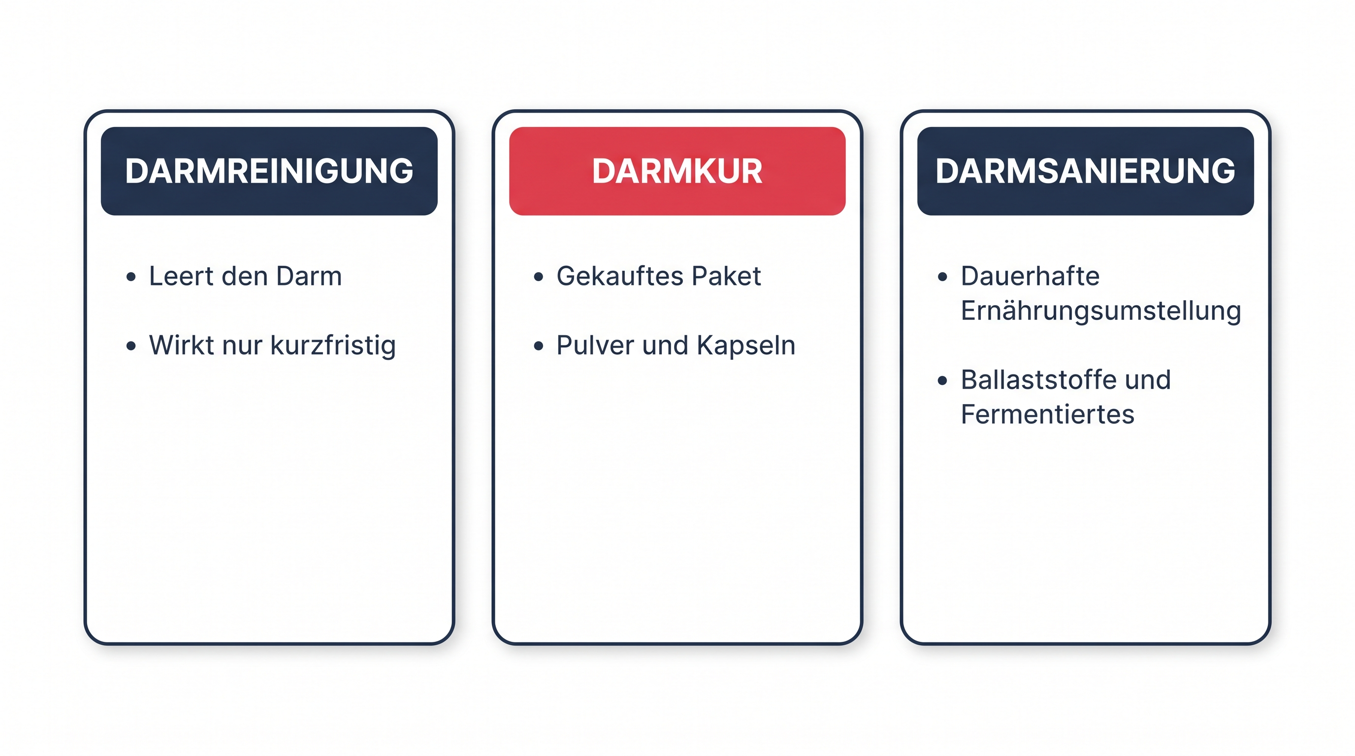 Vergleichstabelle erklärt den Unterschied zwischen Darmreinigung, Darmkur und Darmsanierung
