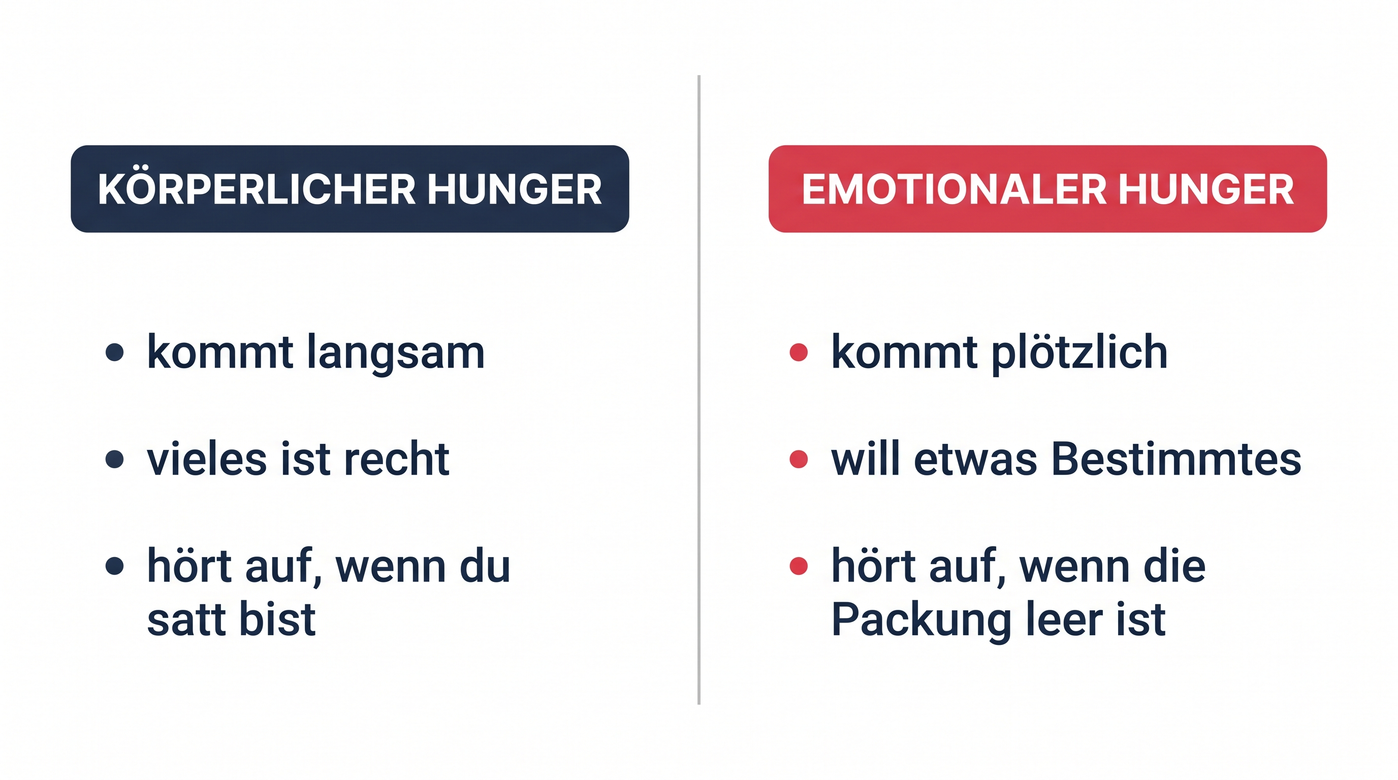 Vergleichsgrafik körperlicher Hunger und emotionaler Hunger mit je drei Merkmalen