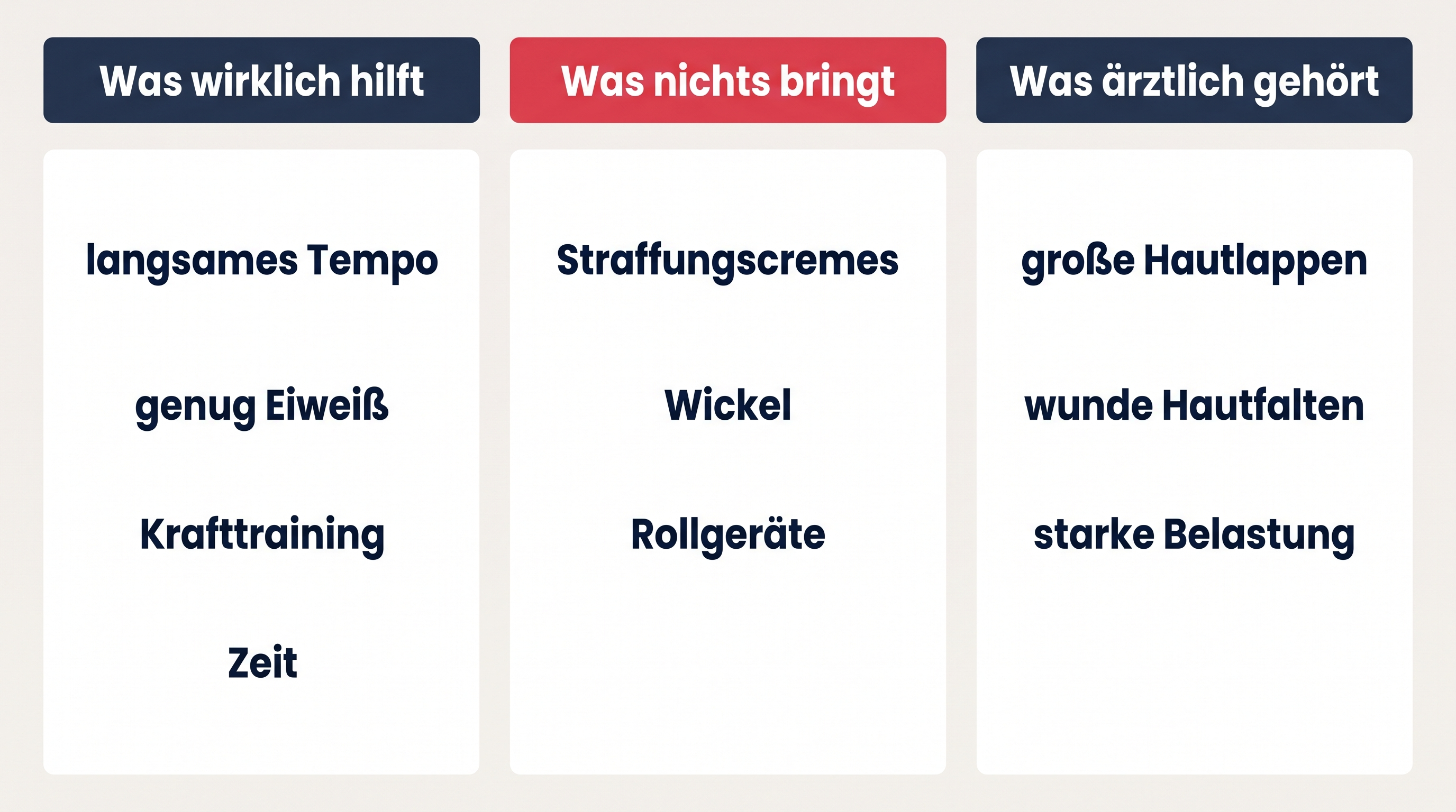 Übersicht in drei Spalten: was gegen lose Haut hilft, was nichts bringt und was ärztlich beurteilt gehört