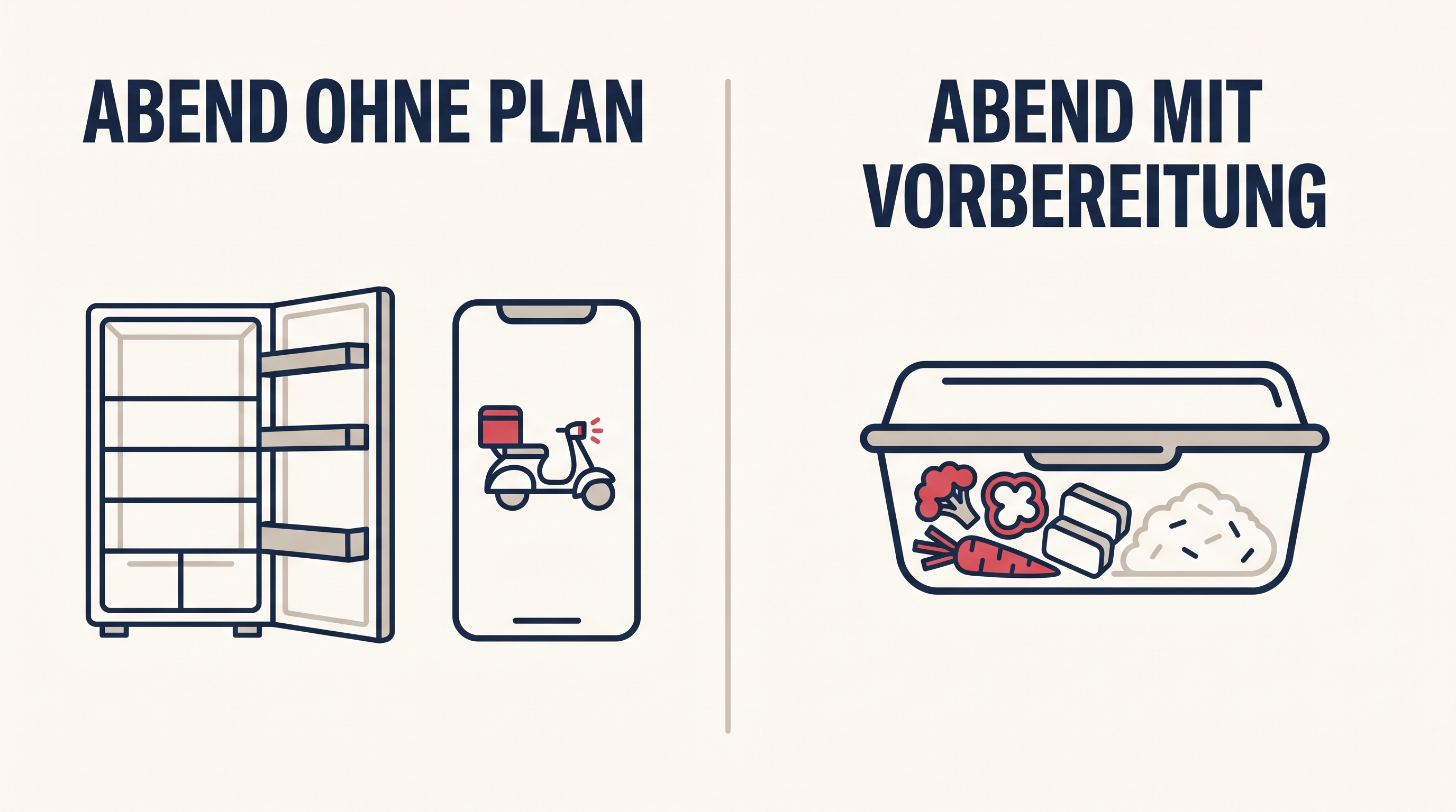 Grafik vergleicht einen Abend ohne Plan mit leerem Kühlschrank und Lieferdienst mit einem Abend mit vorbereiteter Essensbox
