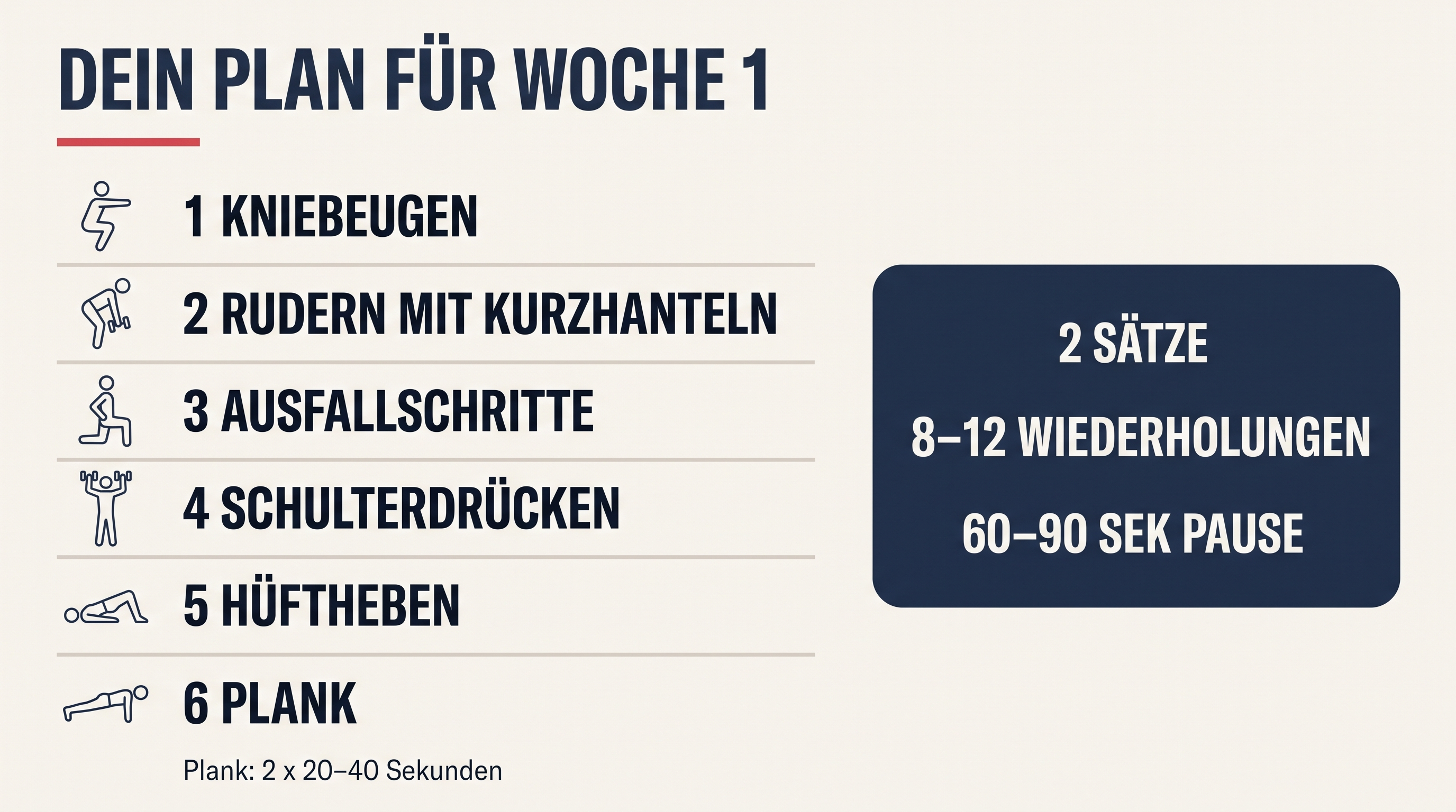 Grafik mit dem Trainingsplan für die erste Woche: sechs Übungen, zwei Sätze, acht bis zwölf Wiederholungen, 60 bis 90 Sekunden Pause