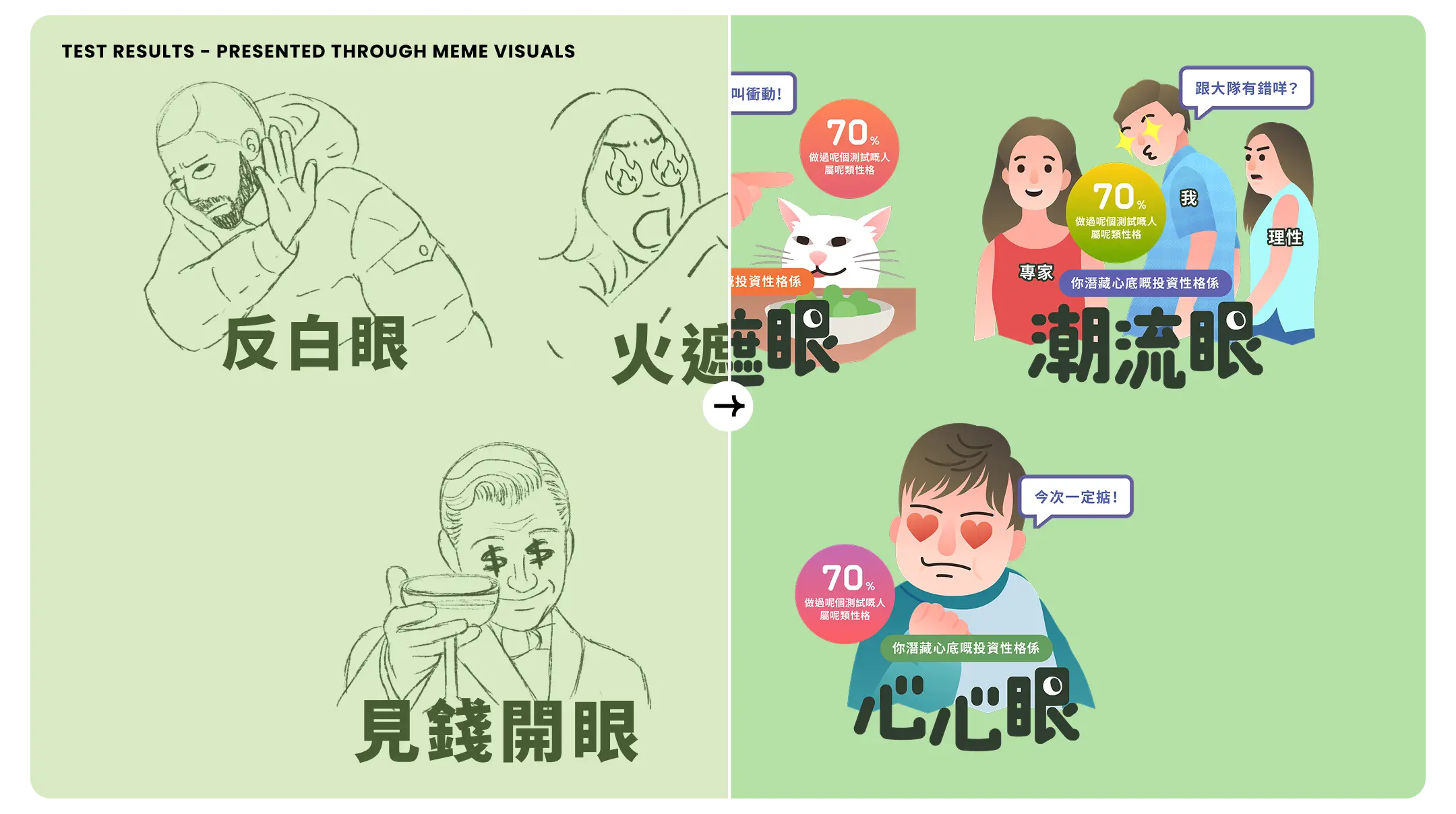 IFEC Investment Personality Test by ULTD — project showcase 5