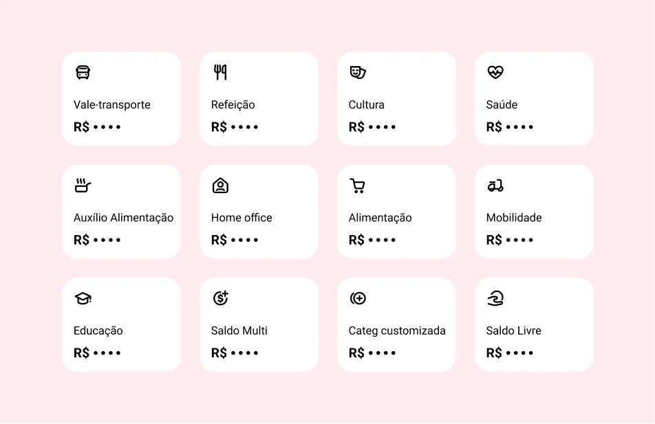 Painel com as categorias de benefícios do cartão Caju, como vale-transporte, refeição, cultura e saúde
