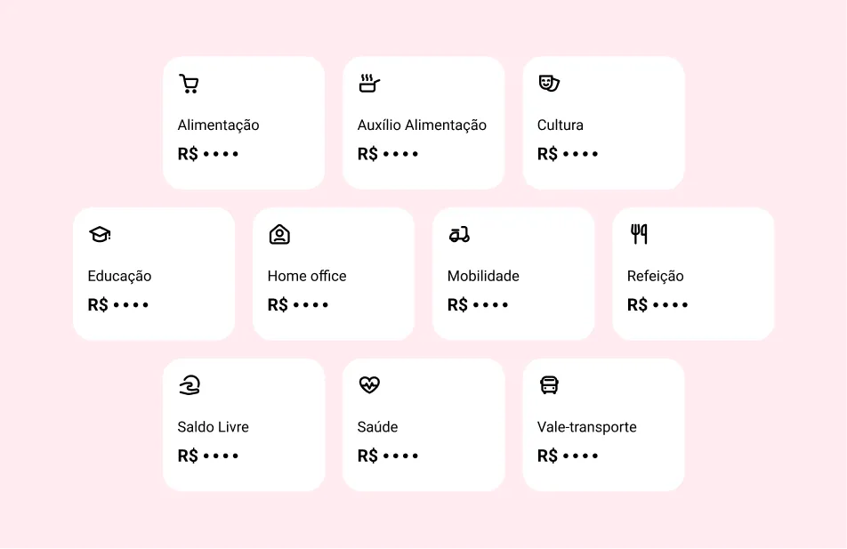 Painel com as categorias de benefícios do cartão Caju, como alimentação, cultura, mobilidade e saúde