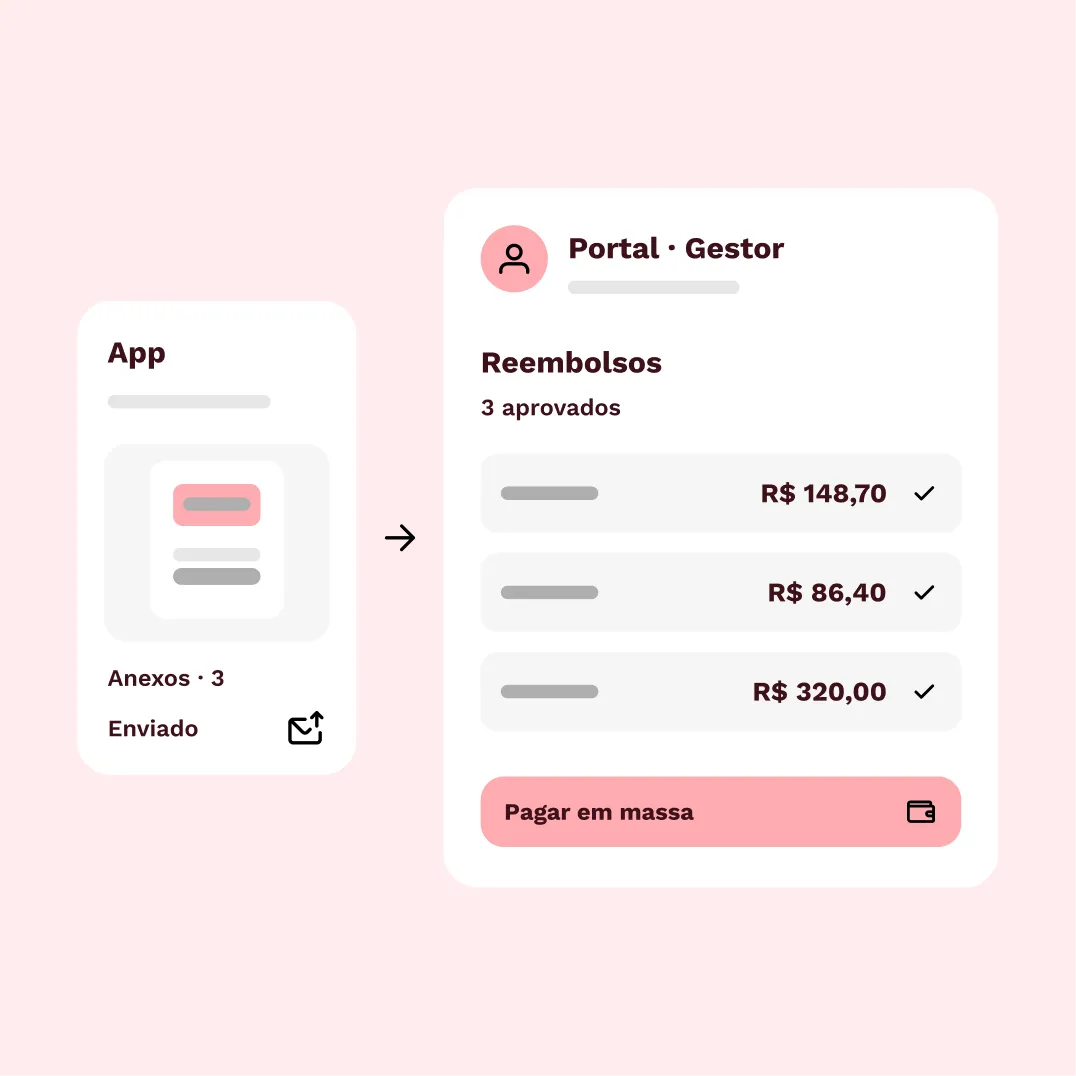 Pedido de reembolso enviado pelo app e pago em massa pelo gestor no Portal
