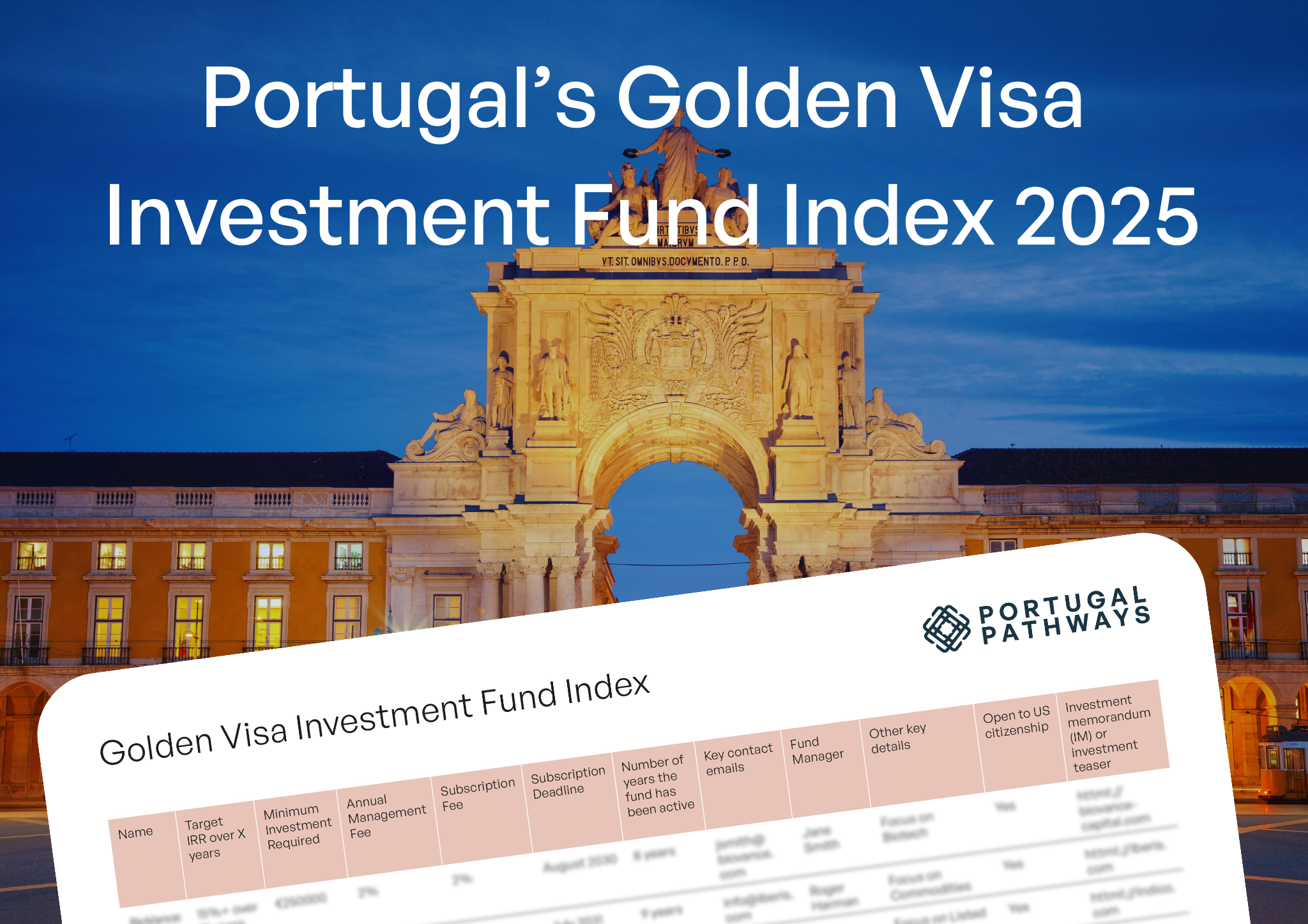 Portugal's Golden Visa Investment Fund Index 2025 graphic featuring the Rua Augusta Arch