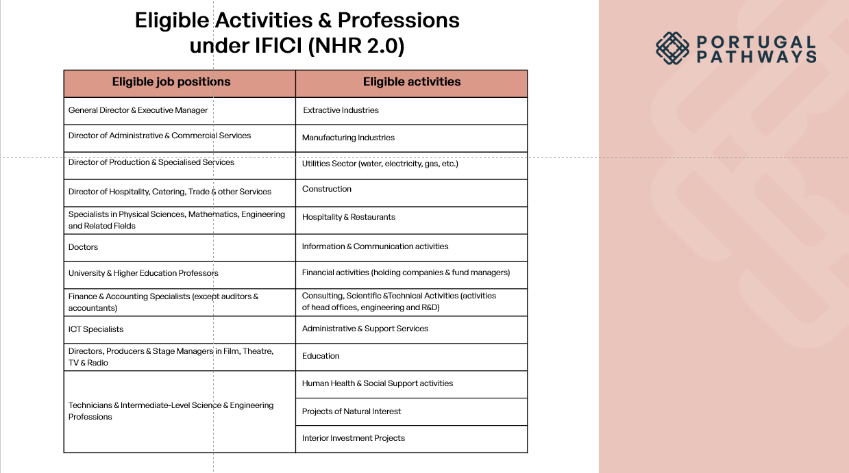 A list of eligible job positions and activities under IFICI NHR 2.0 in Portugal