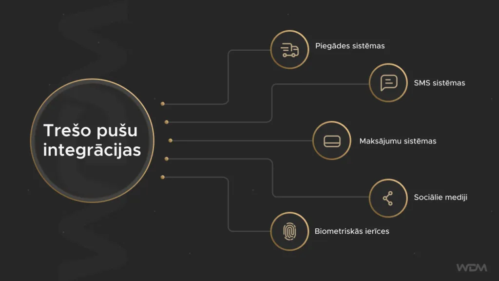 content management system integrations