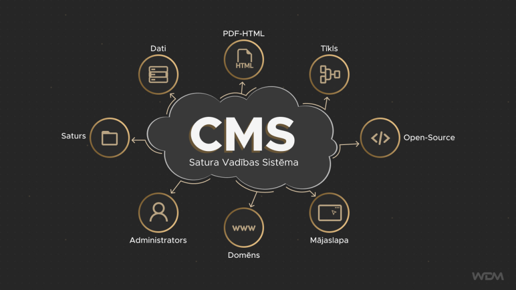content management system