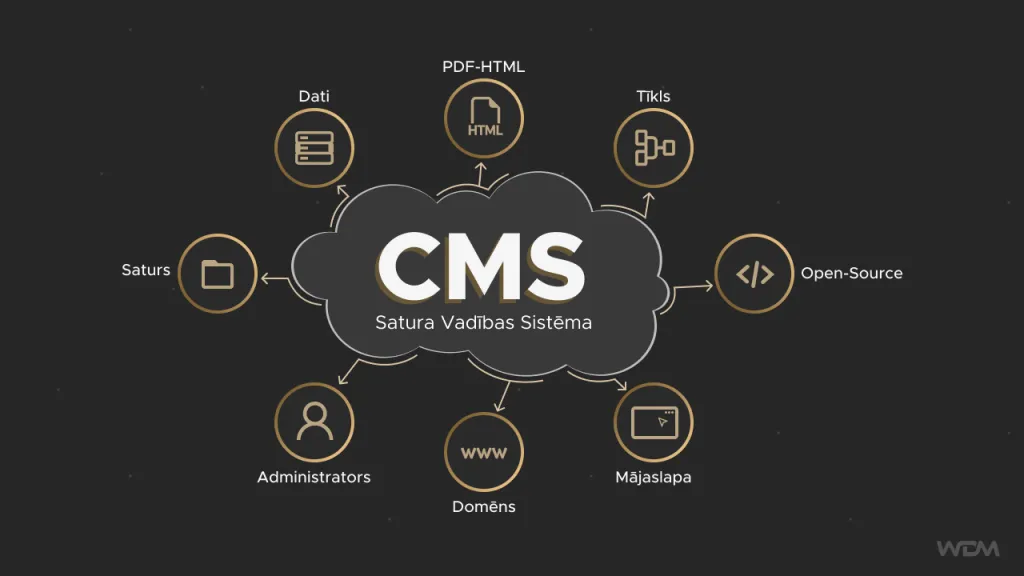 content management system