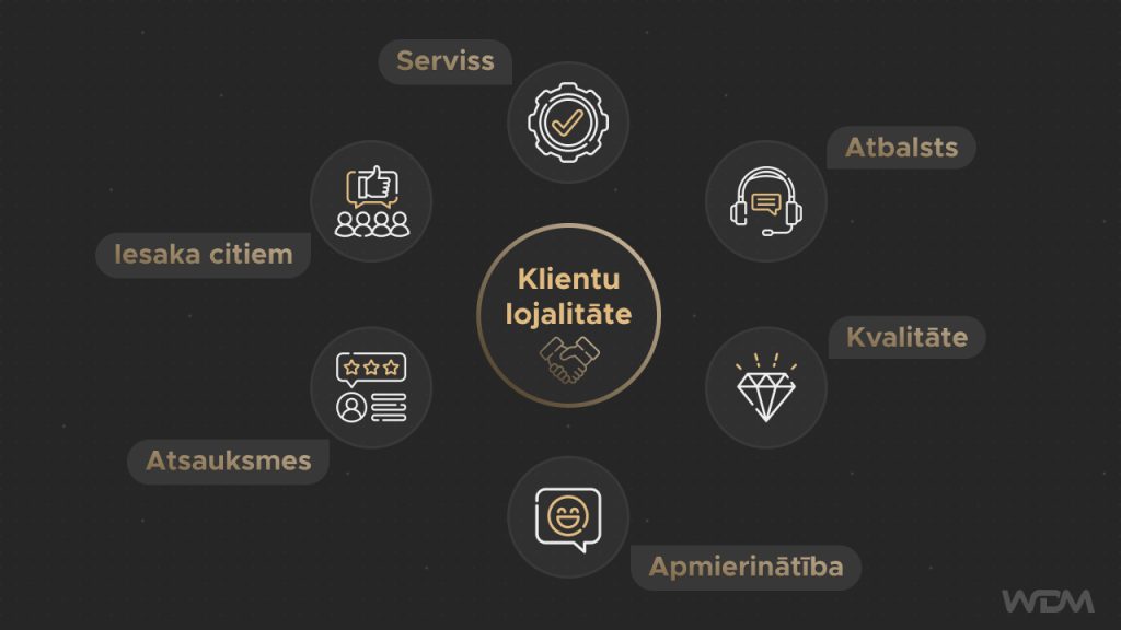 customer experience loyalty