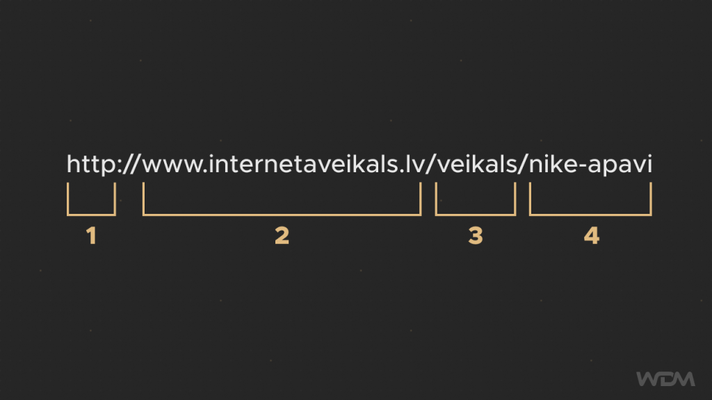 SEO Optimization URL