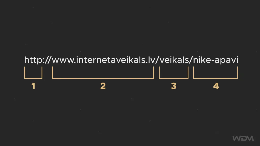 SEO Optimization URL