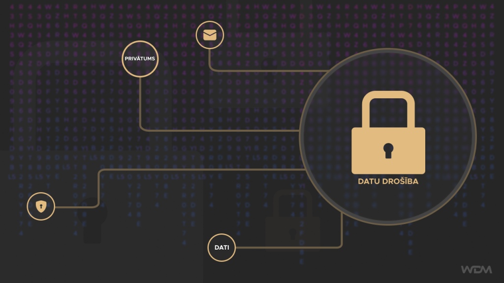 content management system security