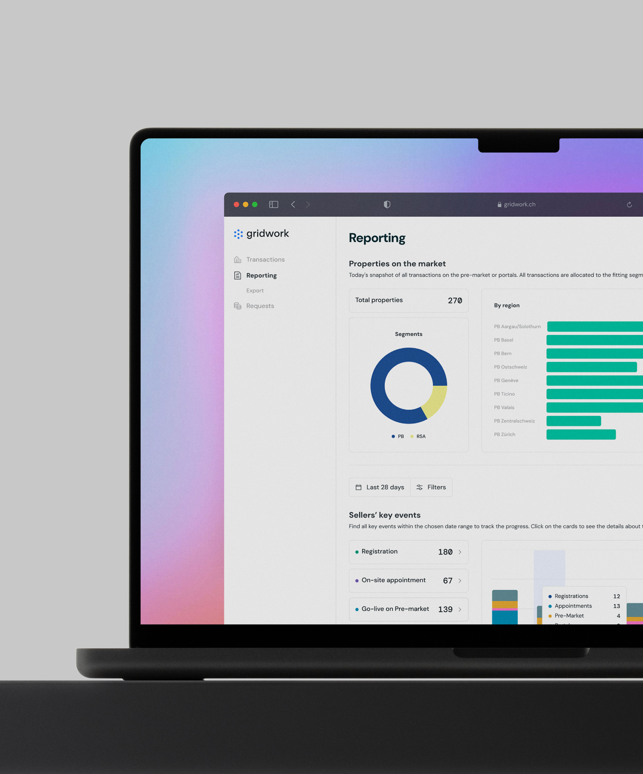 Visual of reporting dashboard in a browser