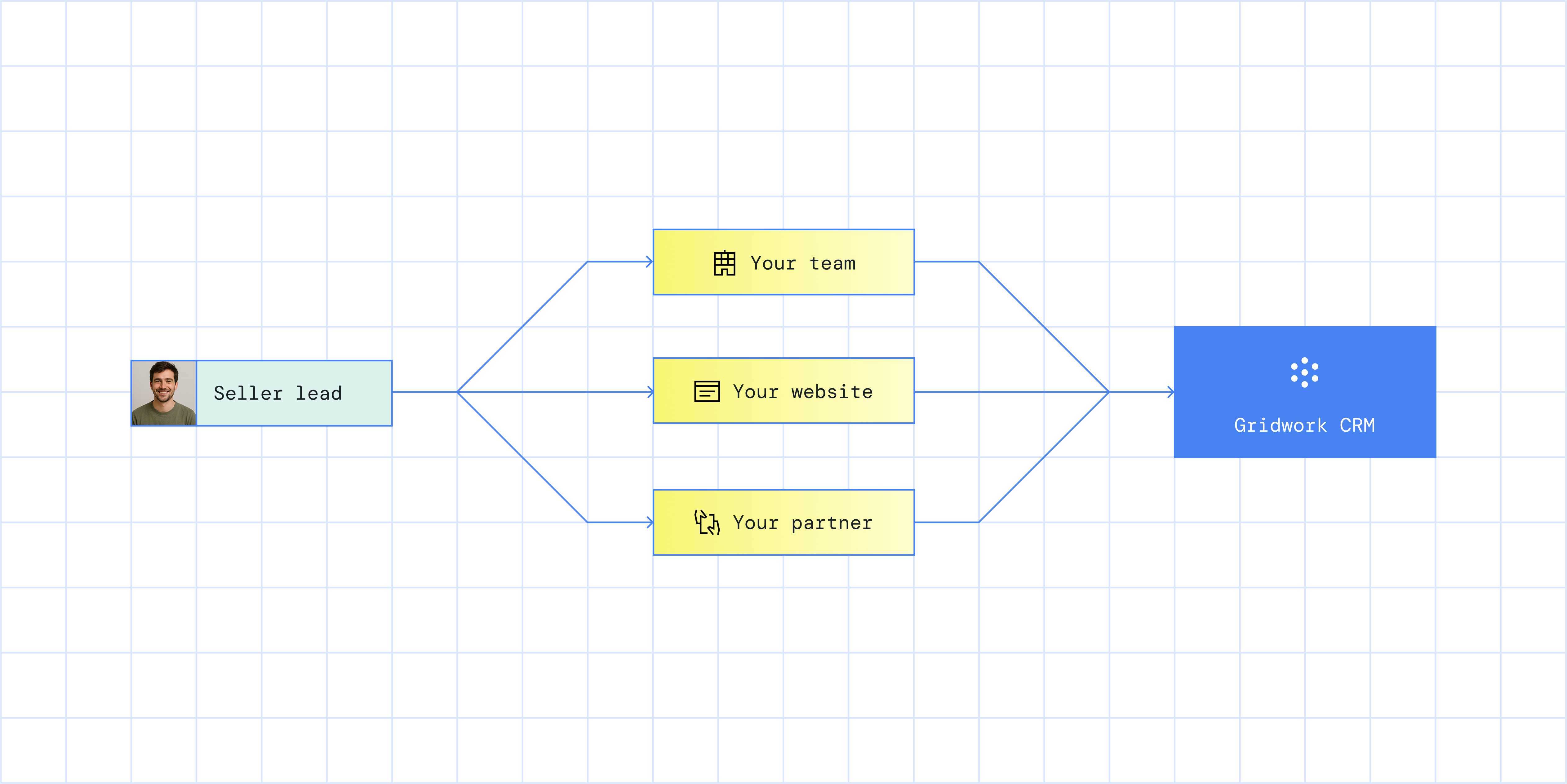 Create a property listing from a seller lead in minutes