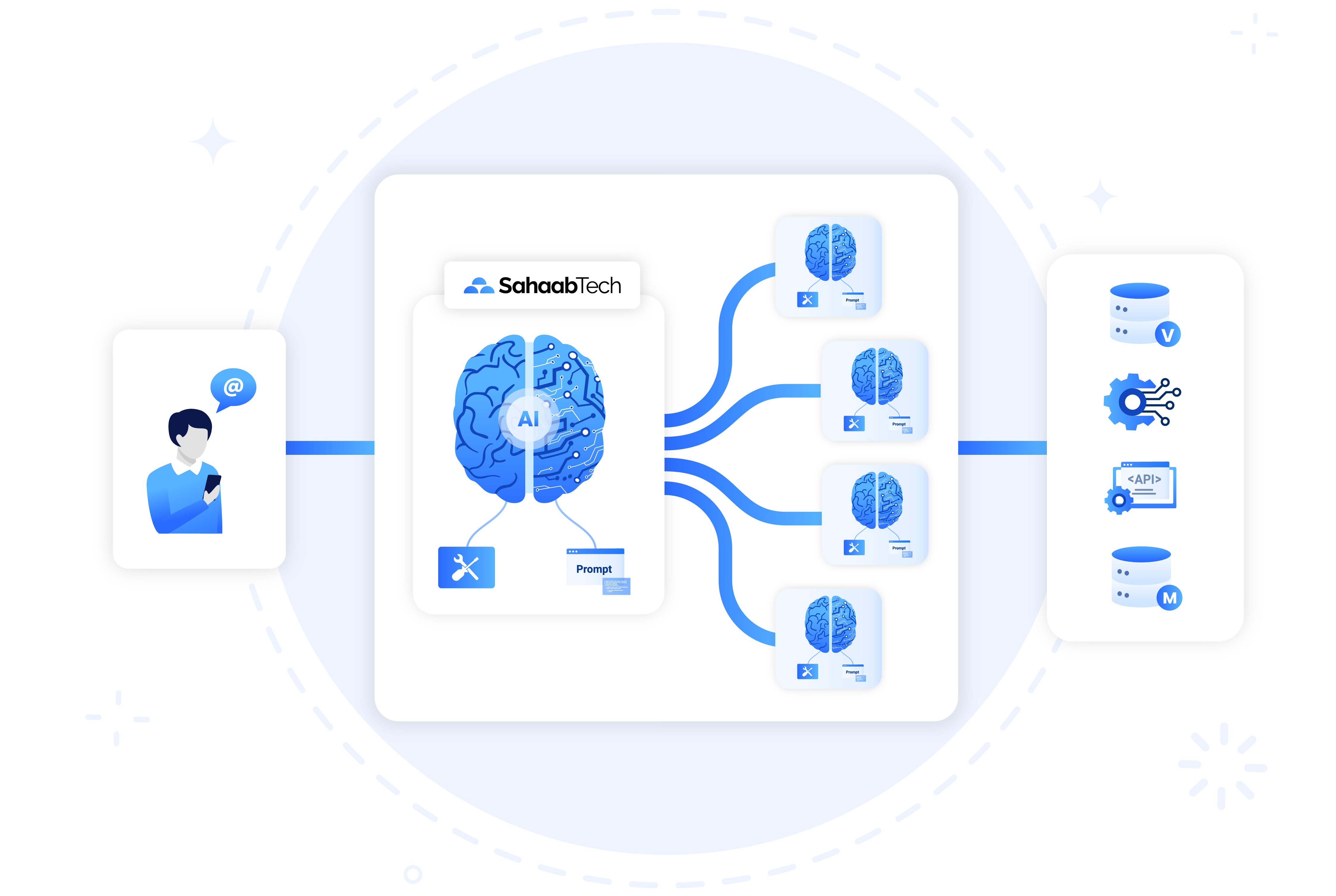 Solutions: Agentic Customer Support System - Arabic & English