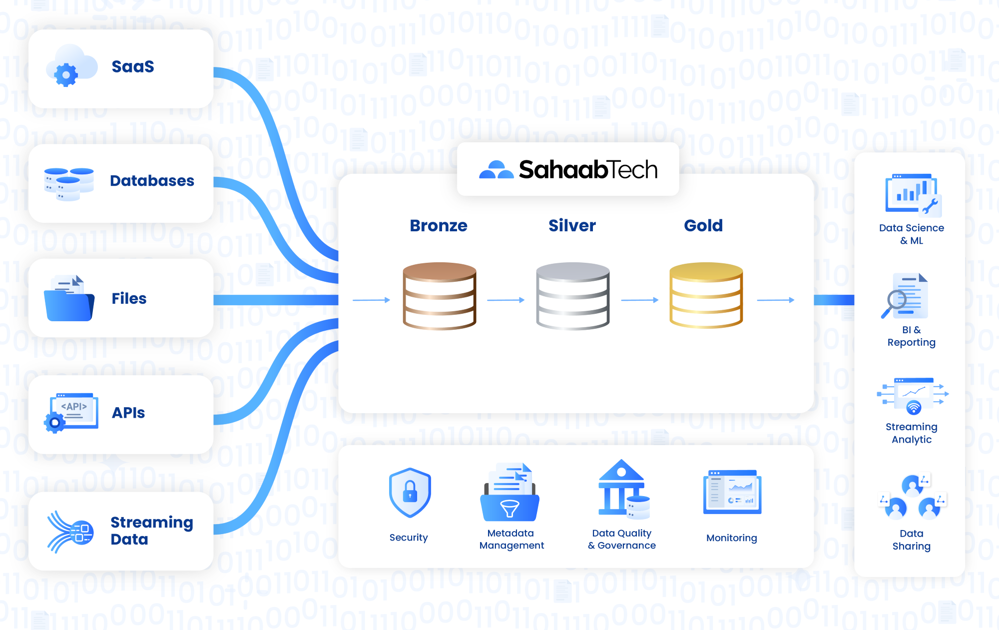 Solutions: Transactional Data Lake on AWS Using the Medallion Architecture