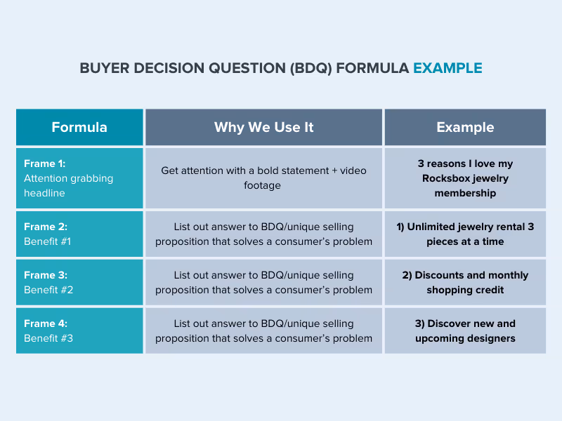 Rockbox buyer decision question formula