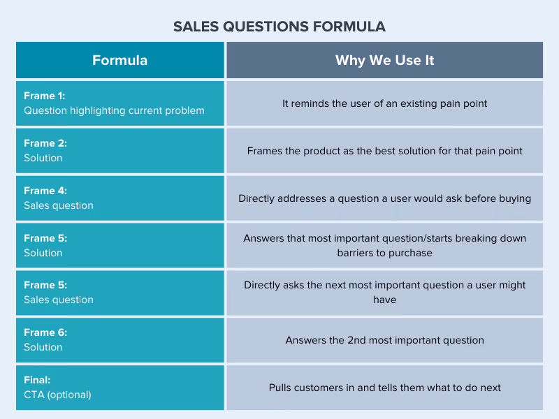 Video Ad Template Example