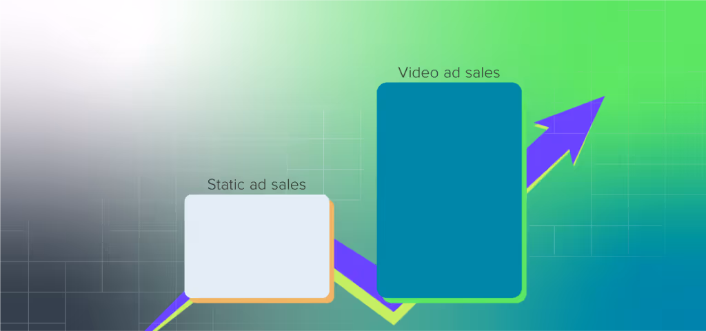 Video ads out perform static ads and drive 48% higher sales