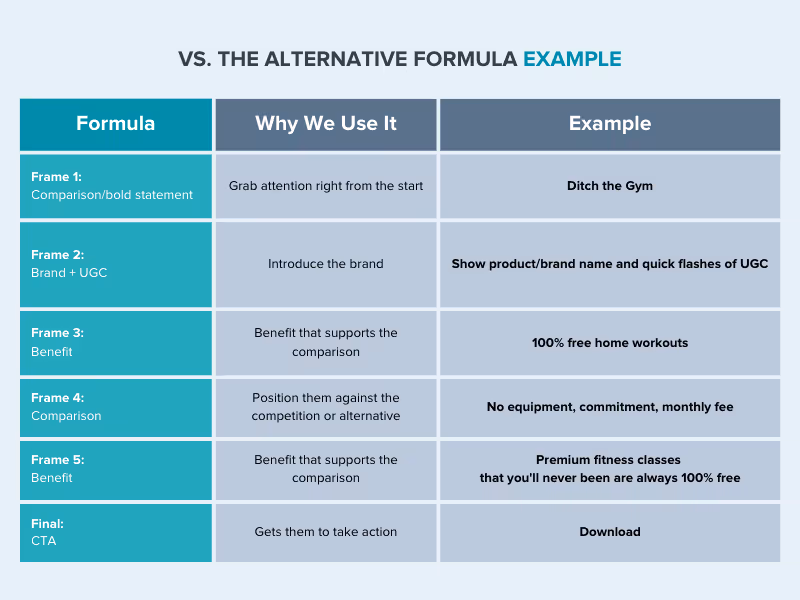 Vs Alternative FitOn video ads template
