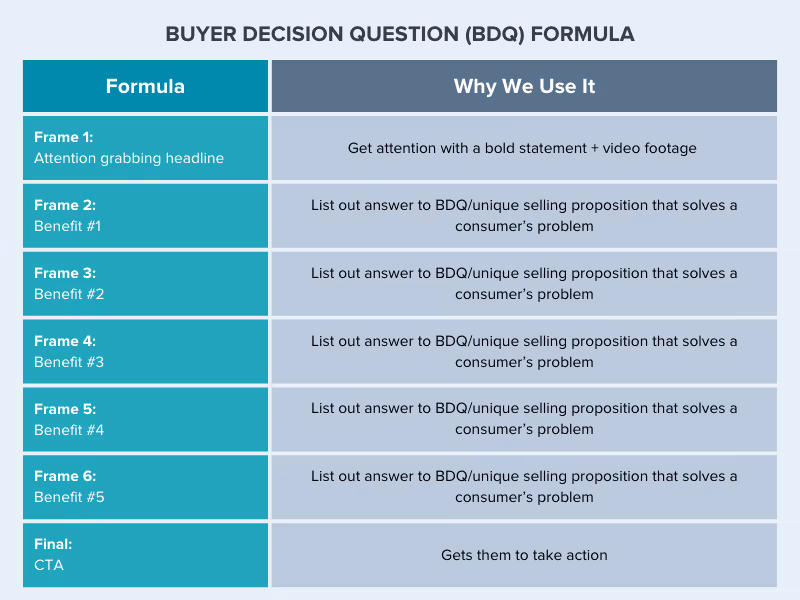BDQ video ads template