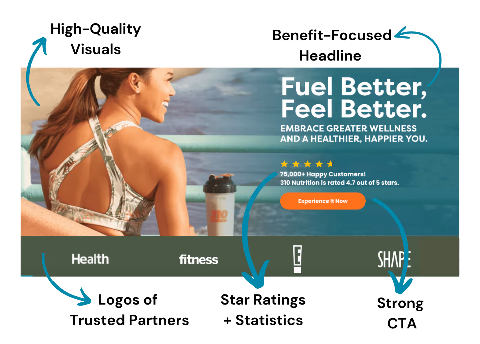 Anatomy of a Winning Hero for Health and Wellness Brands