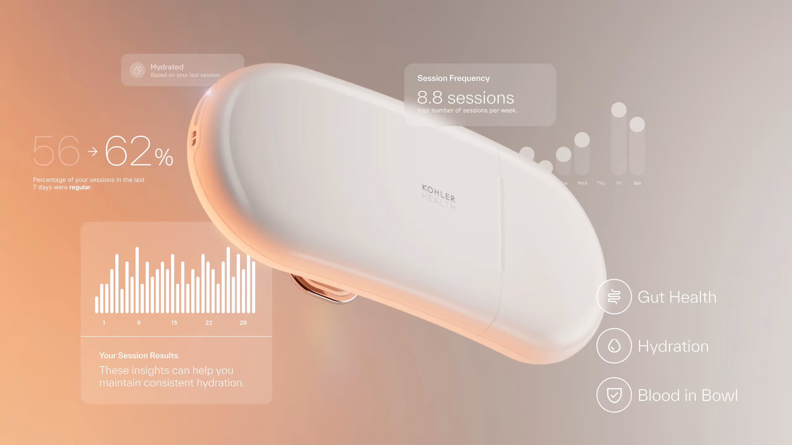 Kohler Health