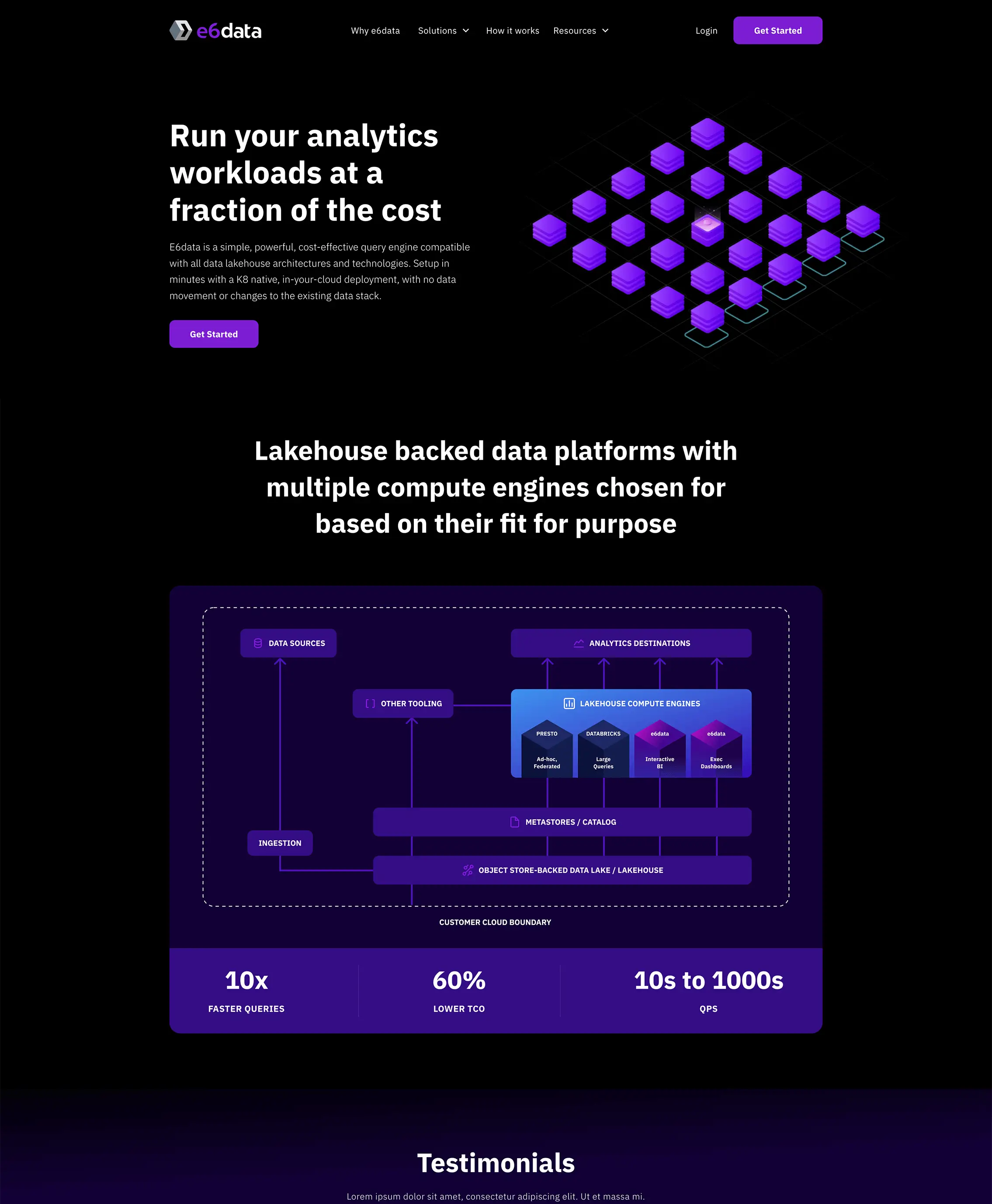 E6data