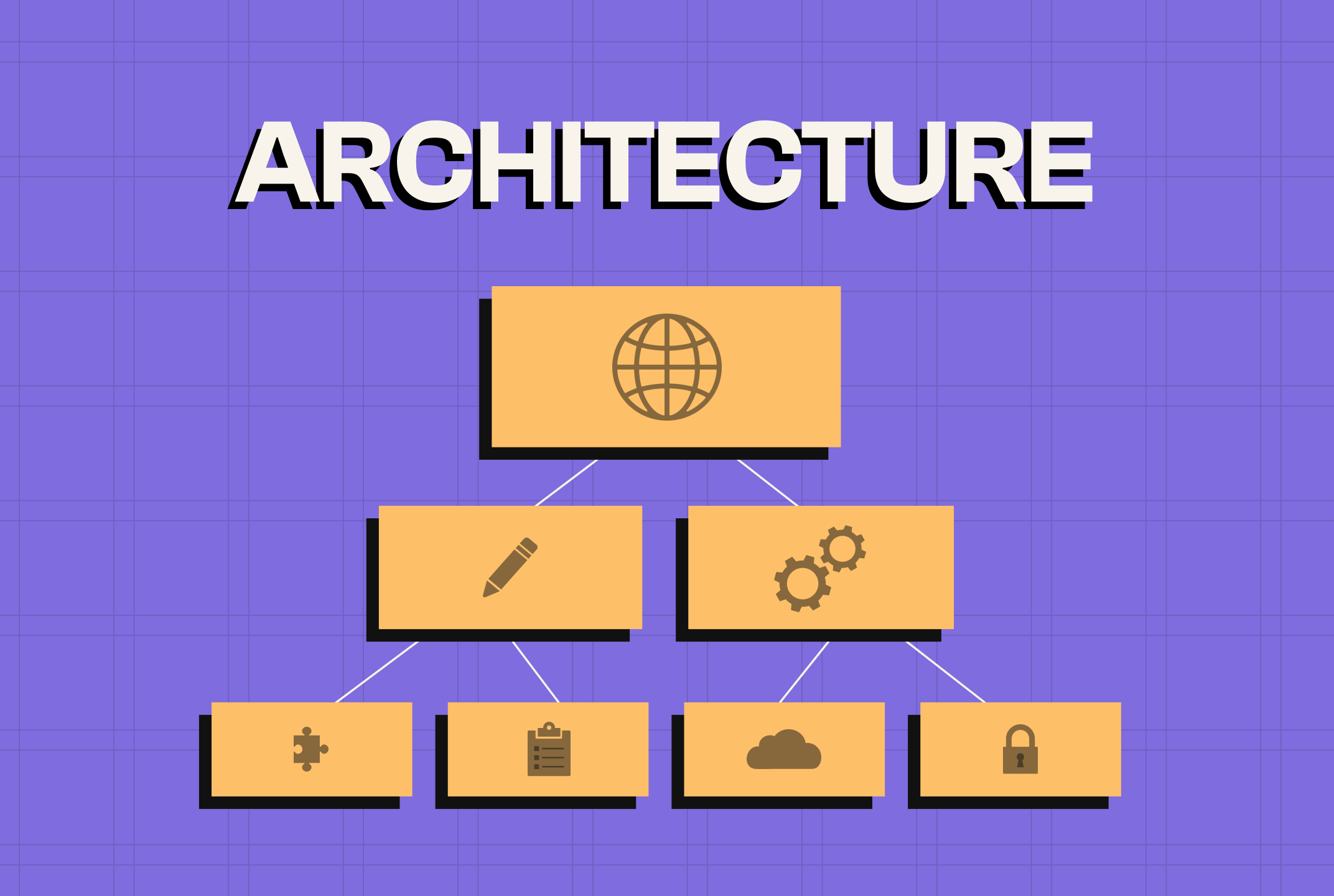 What is Website Architecture?